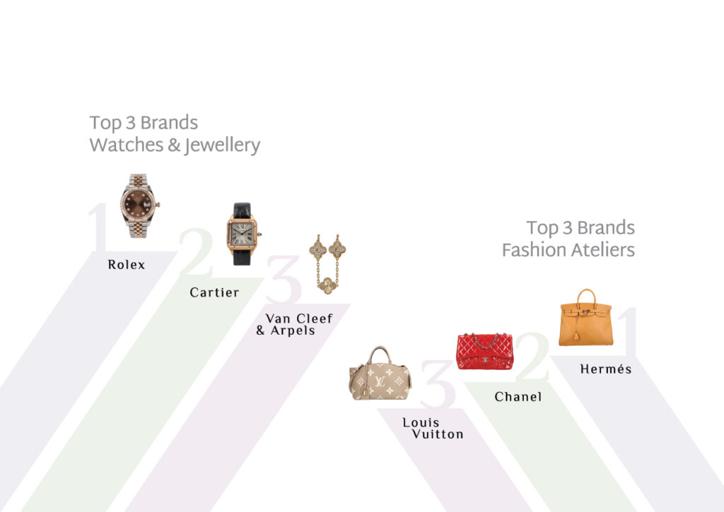 Investment Dressing Is the New It-Bag